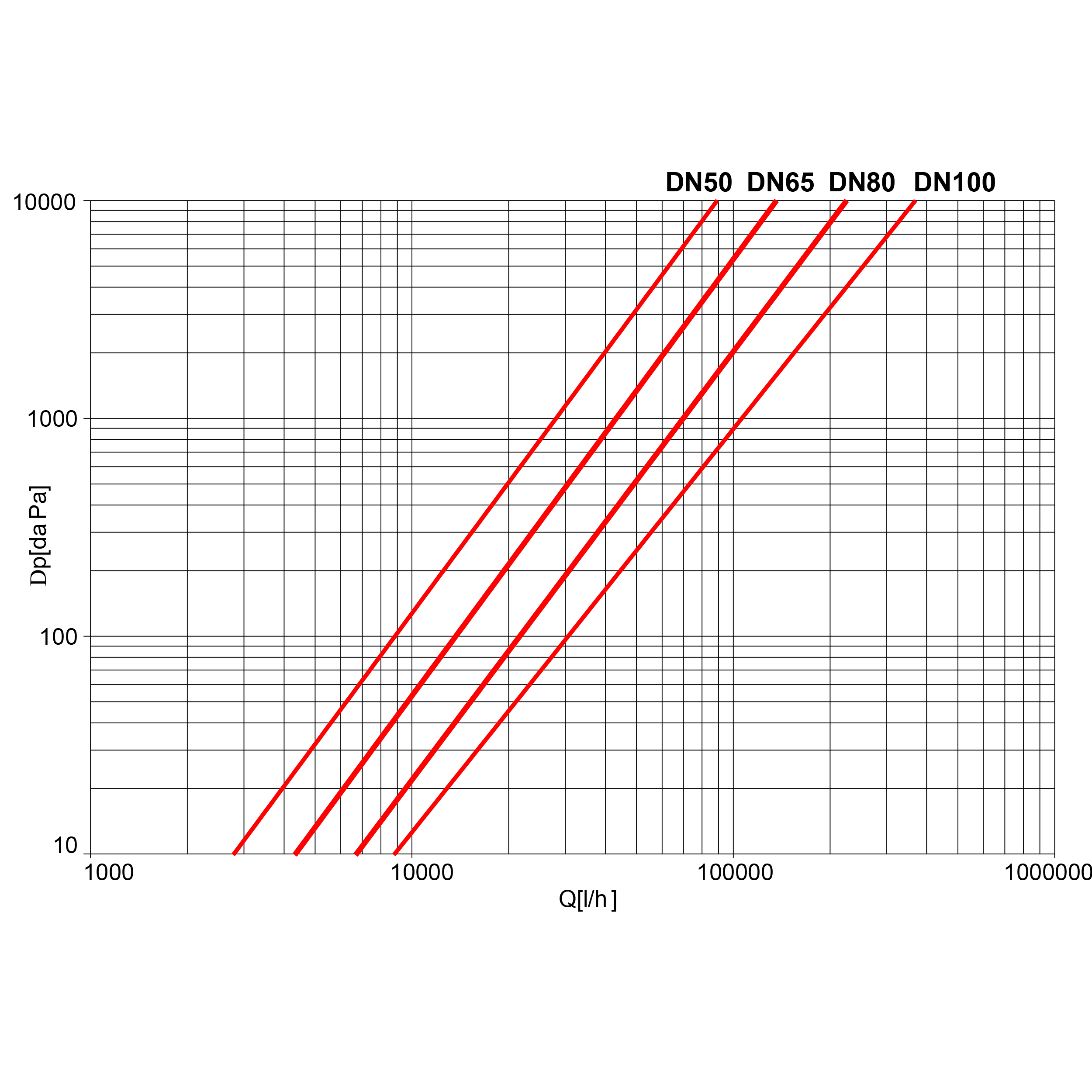 TTM MAG 210 MA tryckfalldiagram