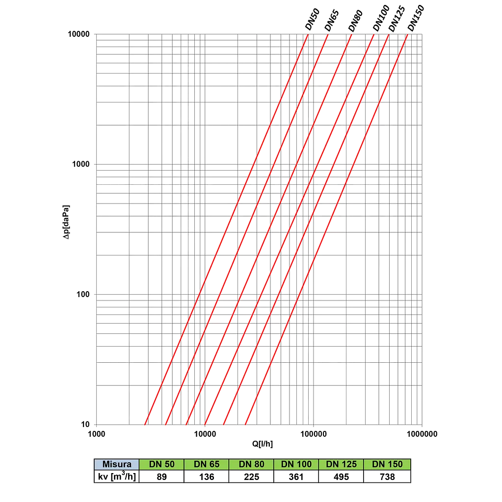 TTM MAG 210 M tryckfallsdiagram