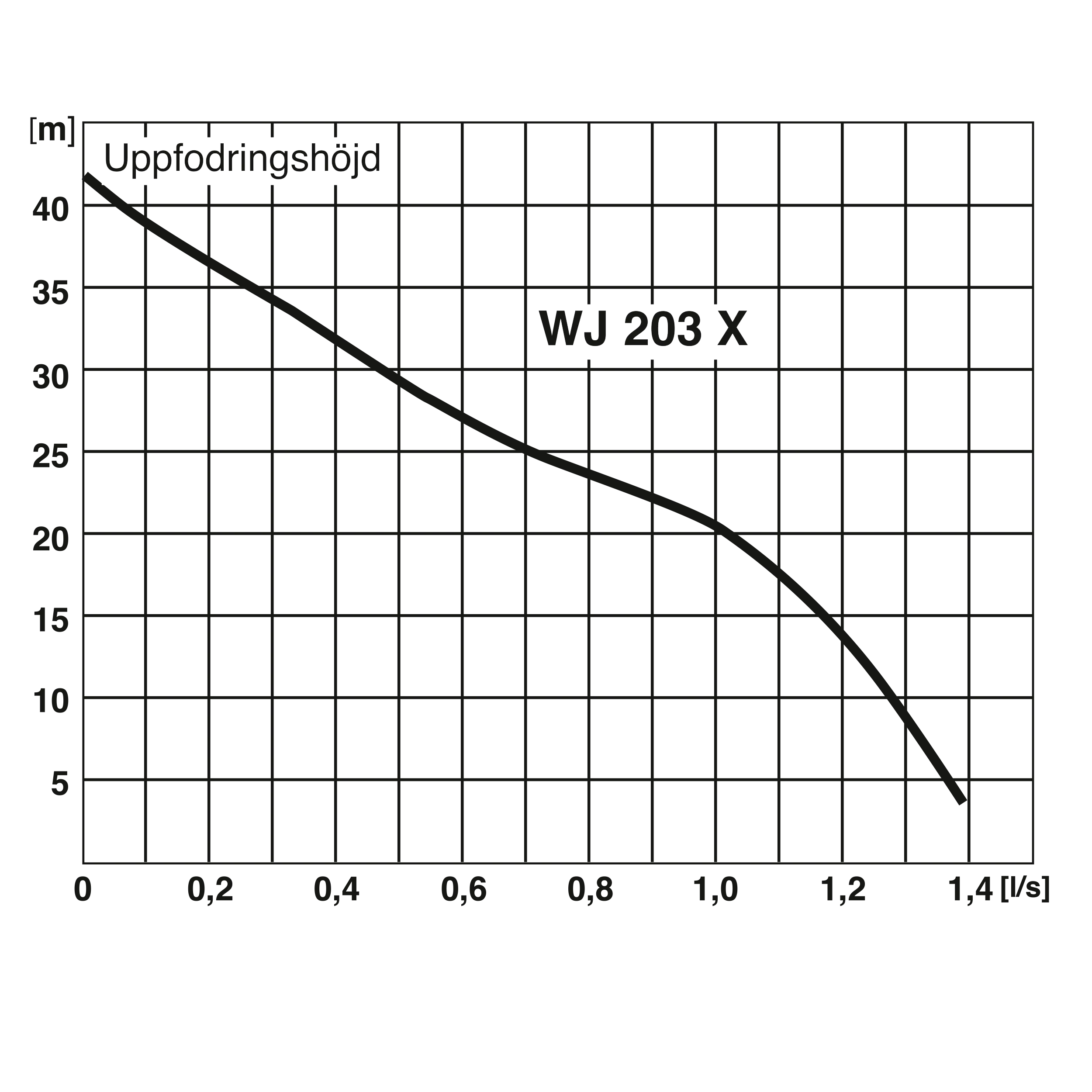 TTM RTB 61-100 Blandningskärl pumpdata