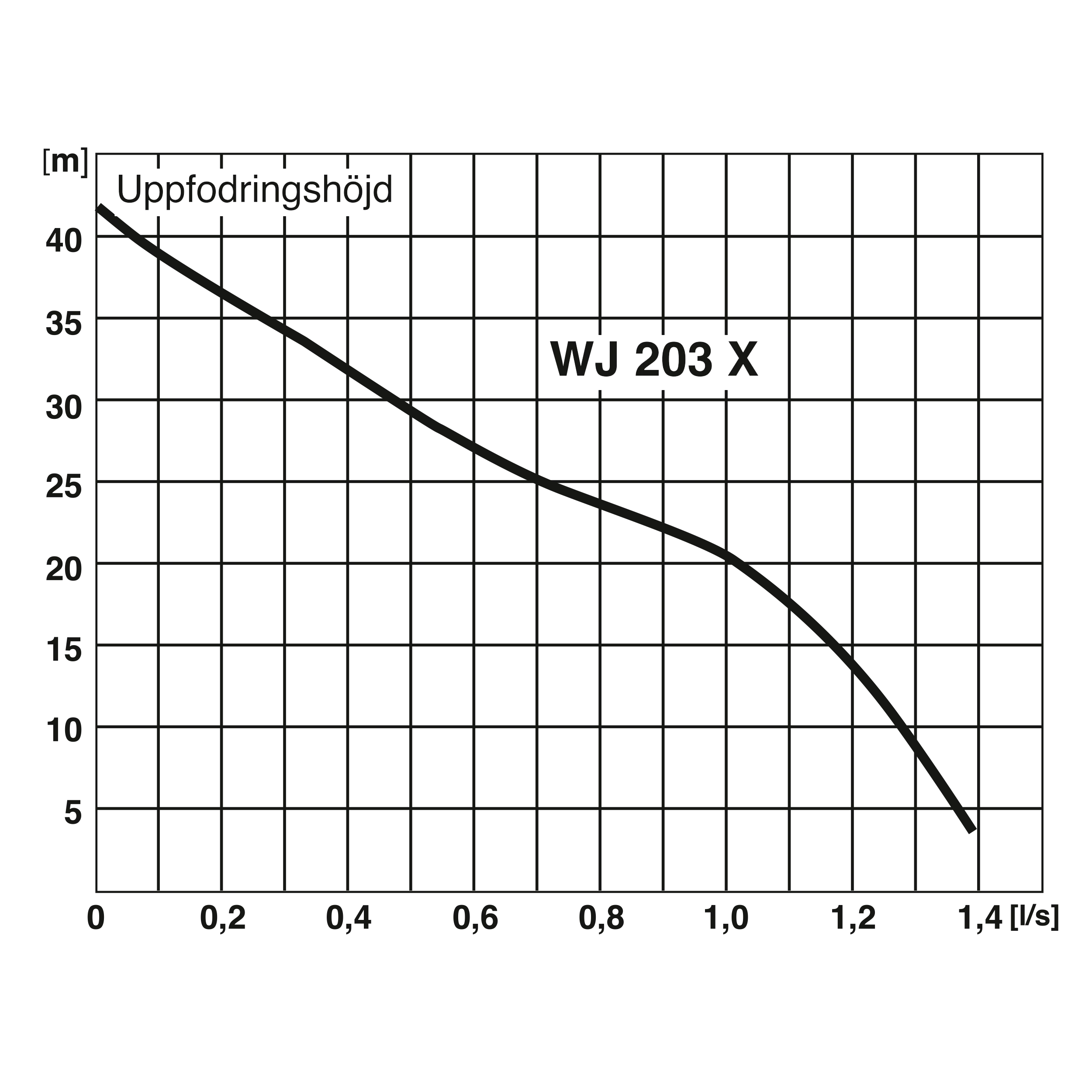 TTM RTB 51 Blandningskärl pumpdata