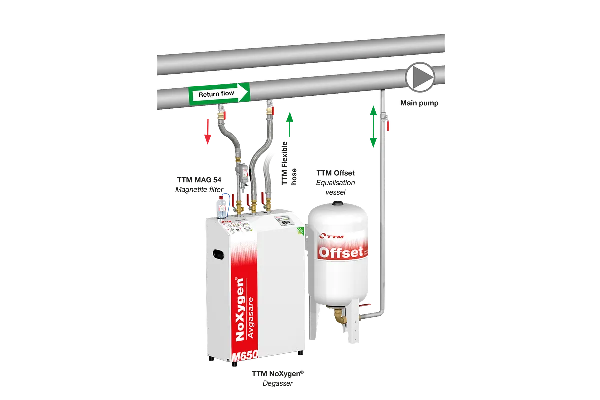 Installation av systemfilter, magnetitfilter, avgasare och offsetkärl