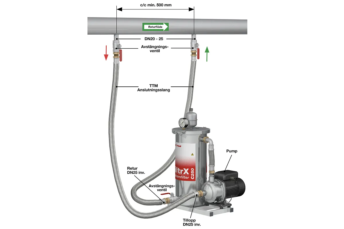 Inkoppling för FiltrX C250 systemfilter