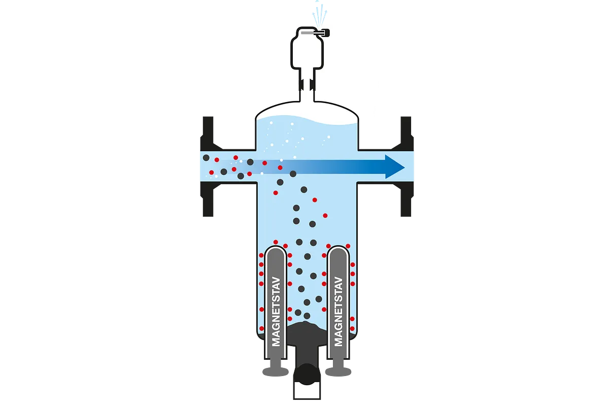 Funktionsbild MAG 210 MA Magnetit- och luftavskiljare