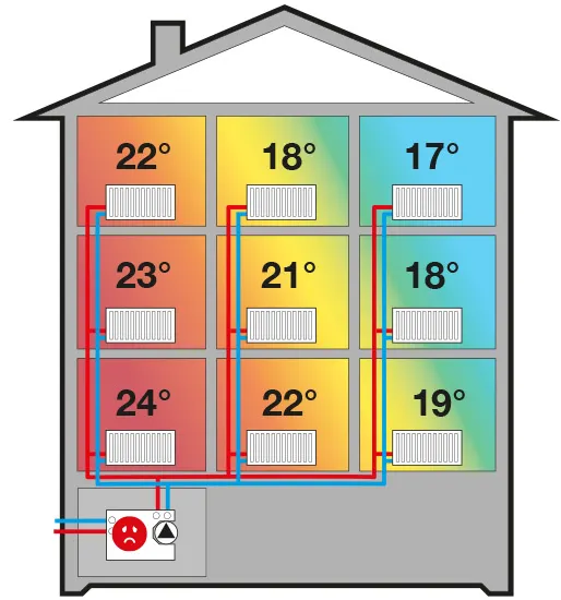 Bild som visar hus med ojämna temperaturer