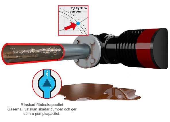 En hydraulisk cylinder med korrosion på röret och en förstoring som visar hur partiklar blockerar pumpkapaciteten.